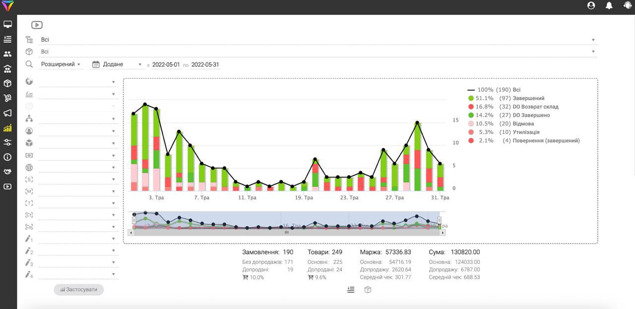 Le meilleur système CRM pour la logistique : Optimisez votre entreprise !