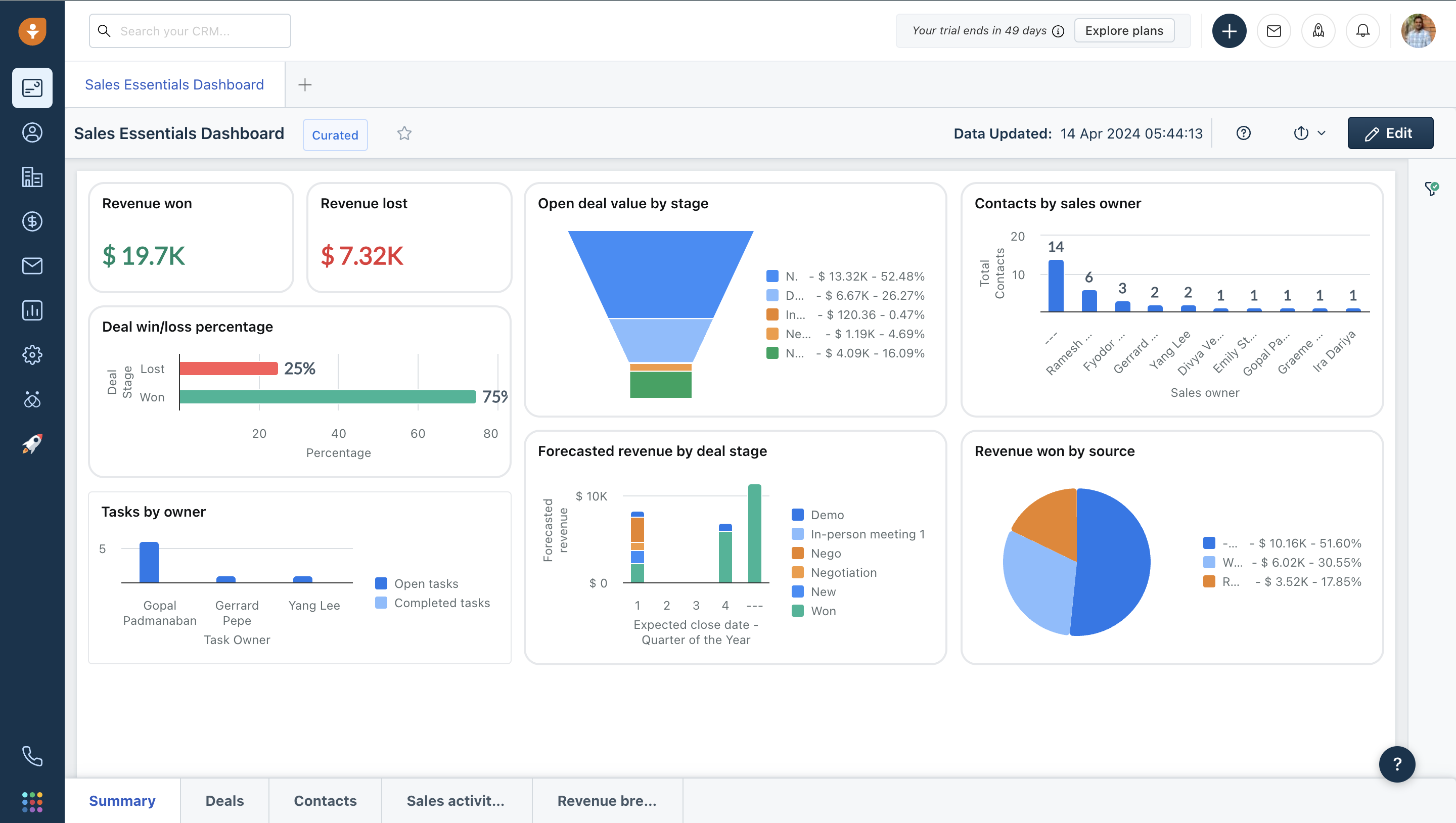 Freshworks CRM (Freshsales) ebmfq