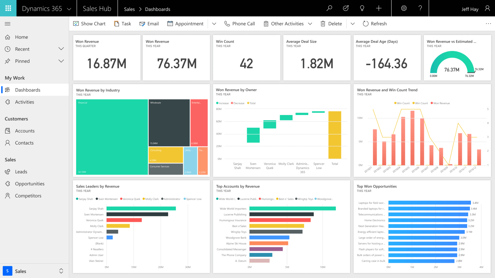 Microsoft Dynamics 365 Sales fsocb
