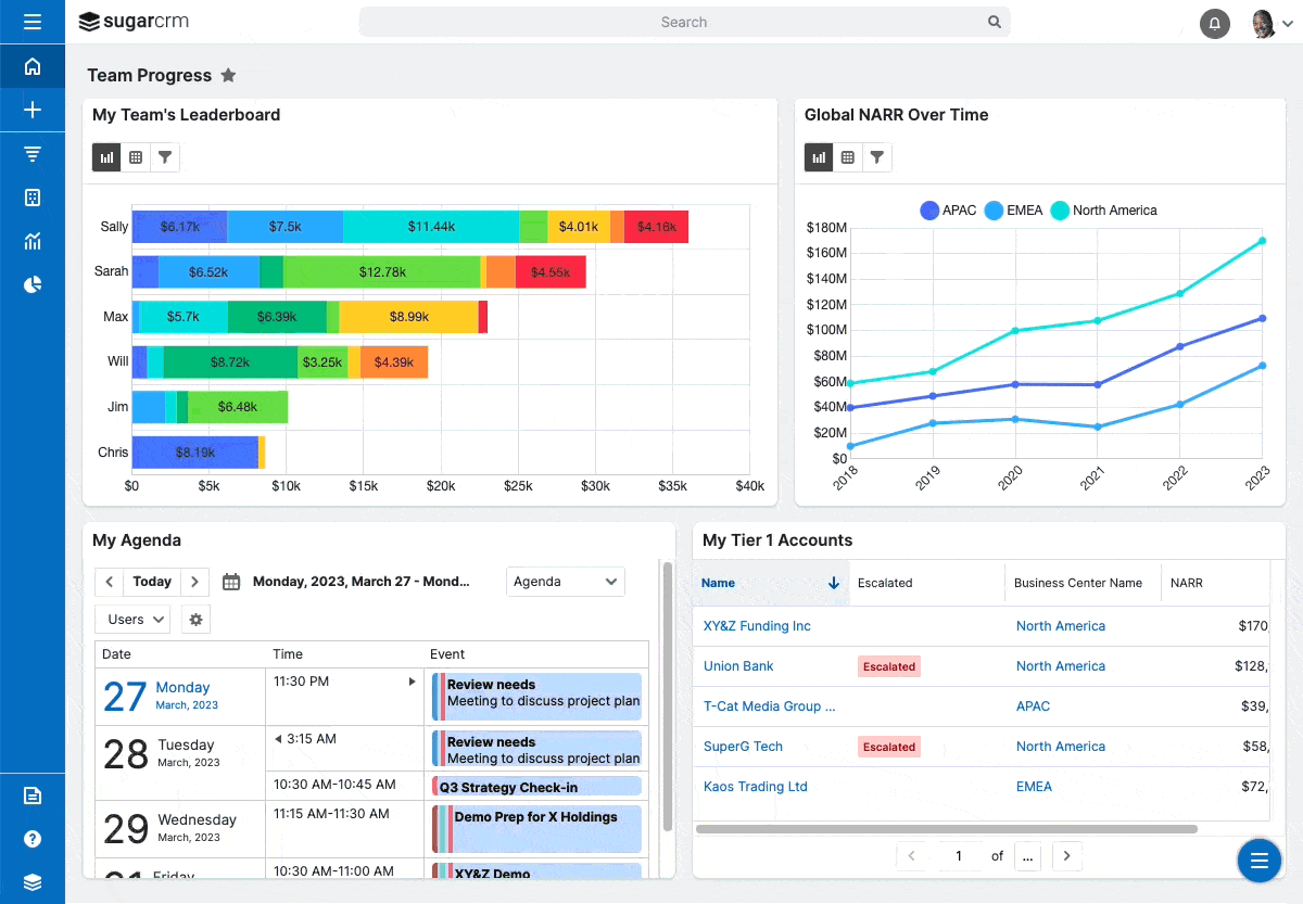 SugarCRM pmqtp