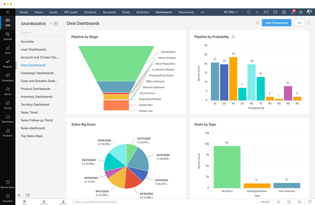 Zoho CRM dqqfe